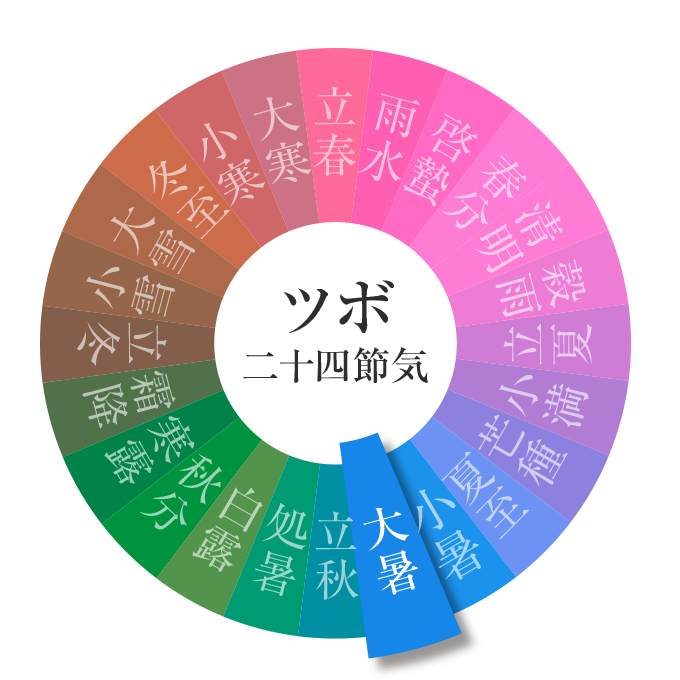 二十四節気 アーカイブ - せんねん灸健康づくりオンライン